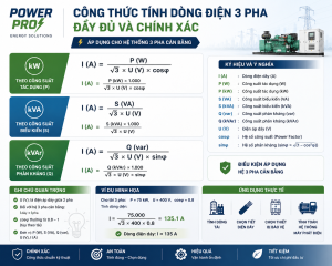 Công thức tính dòng điện 3 pha chuẩn chính xác