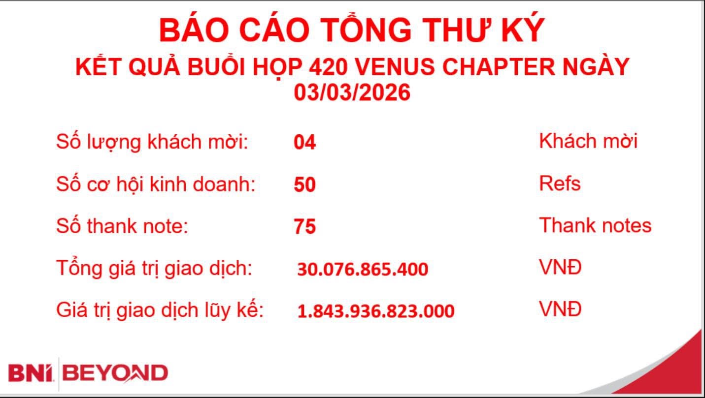 Báo cáo Tổng thư ký buổi họp BOD 420 ghi nhận doanh số kỷ lục 30 tỷ đồng của BNI VENUS.
