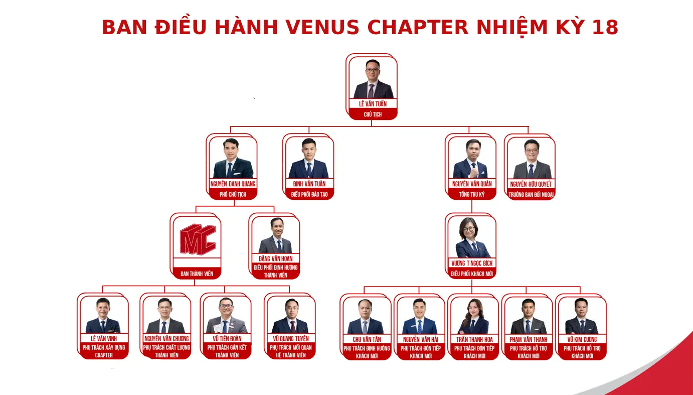BAN-DIEU-HANH-VENUS-NK18