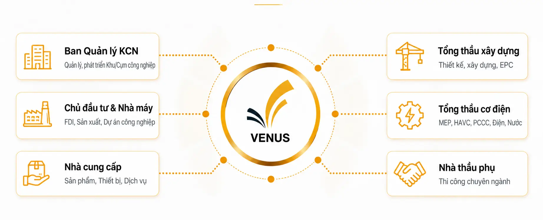 hệ sinh thái venus