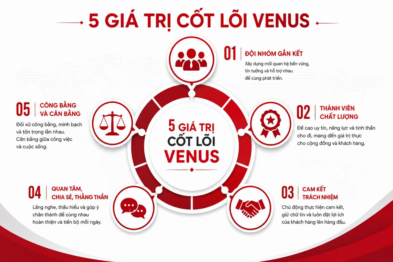giá trị cốt lõi