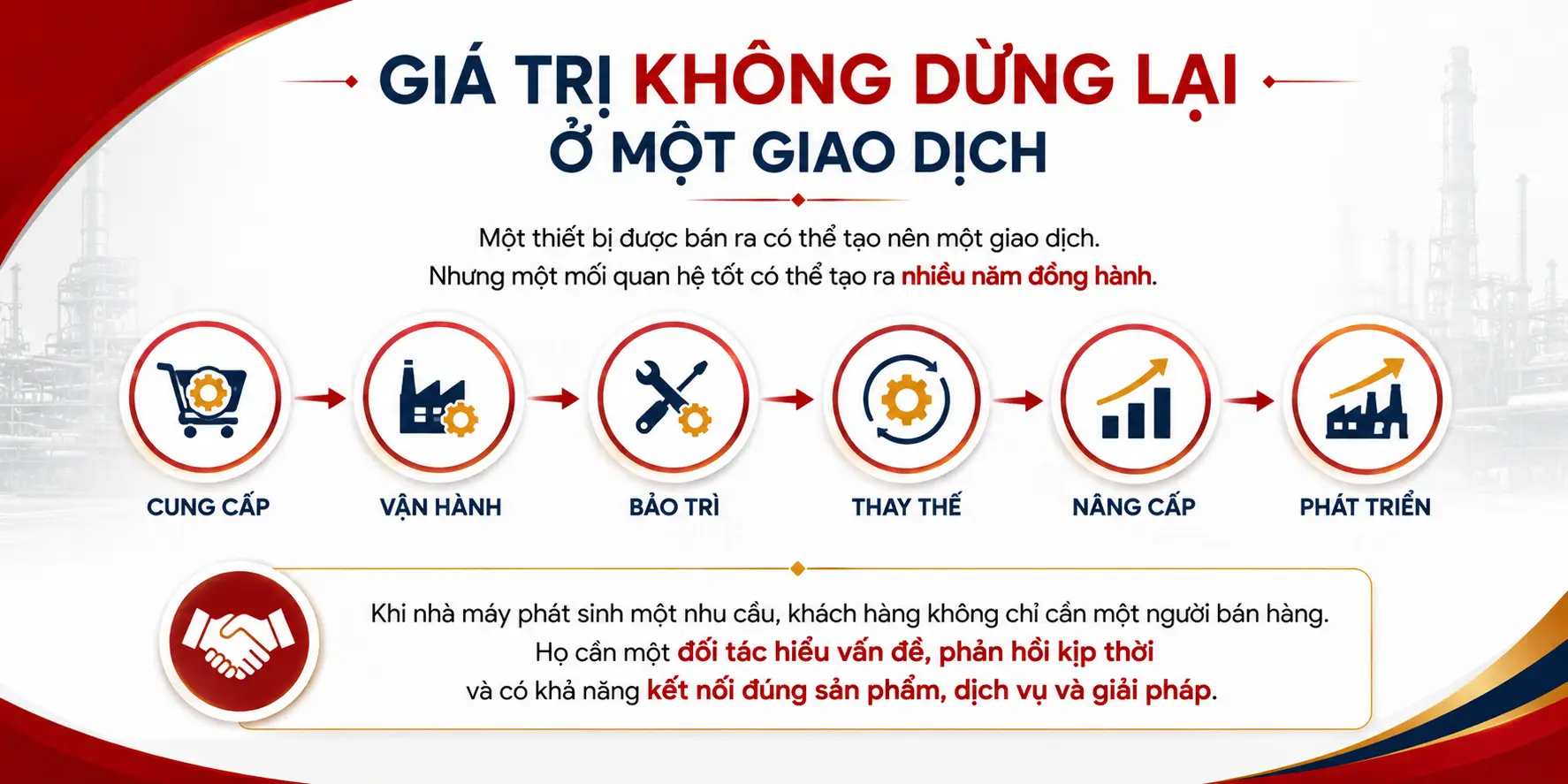 giá trị nhóm công nghệ venus