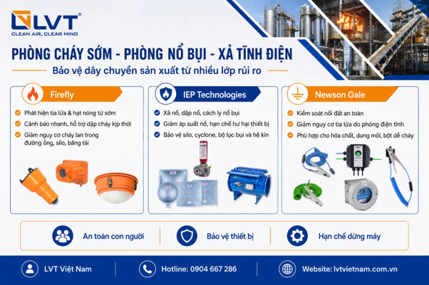 Phòng cháy sớm, phòng nổ bụi, xả tĩnh điện - LVT Việt Nam