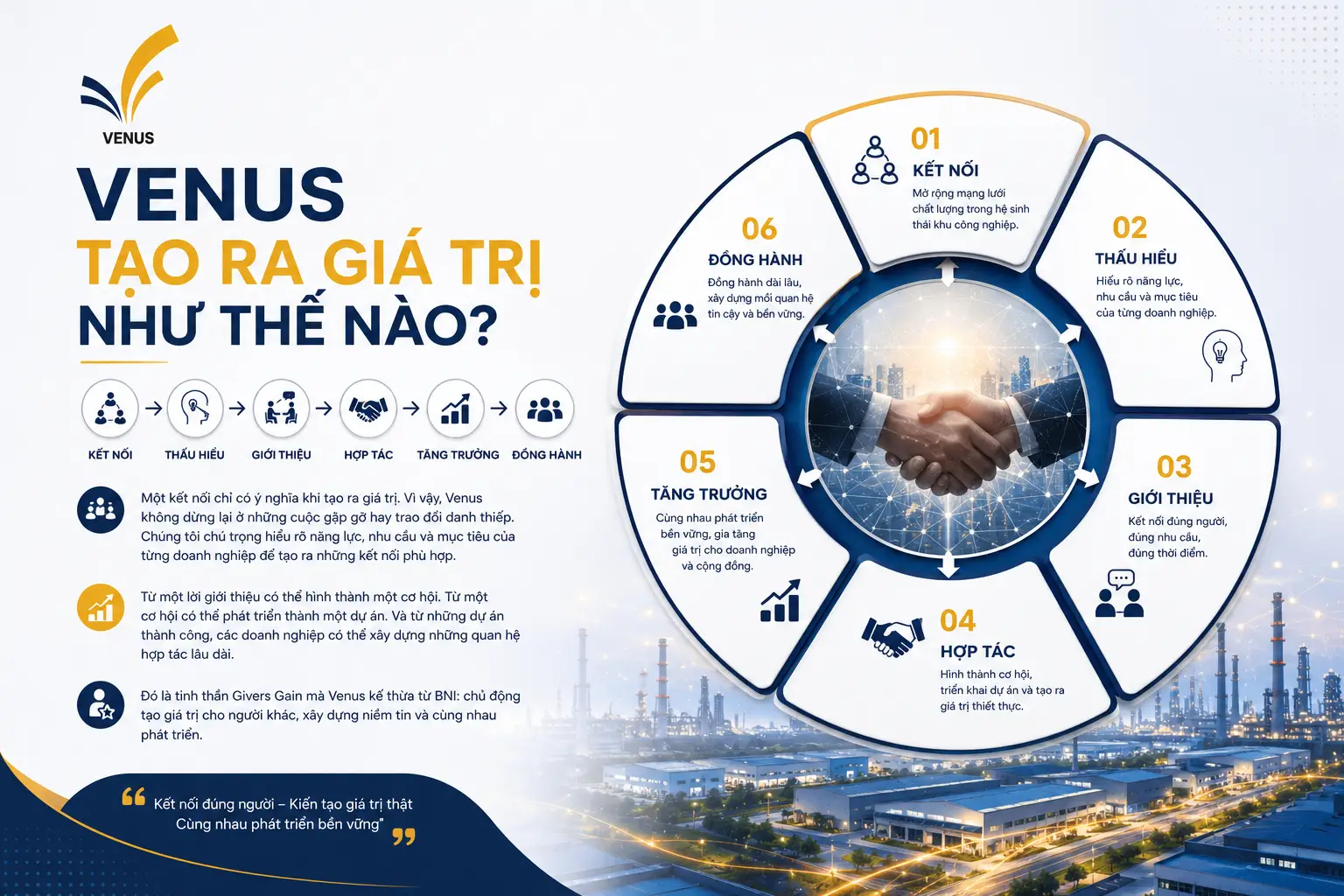 venus tạo giá trị
